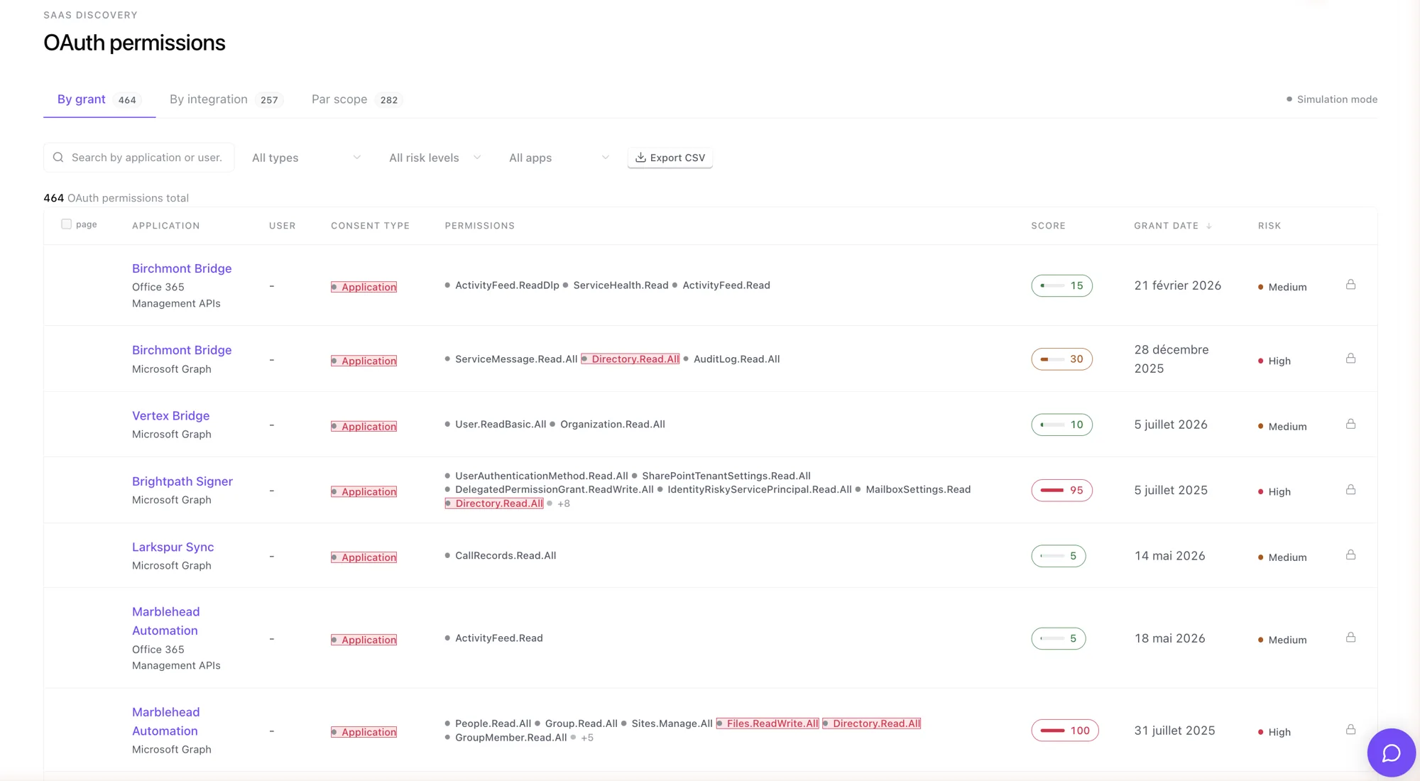 OAuth permissions