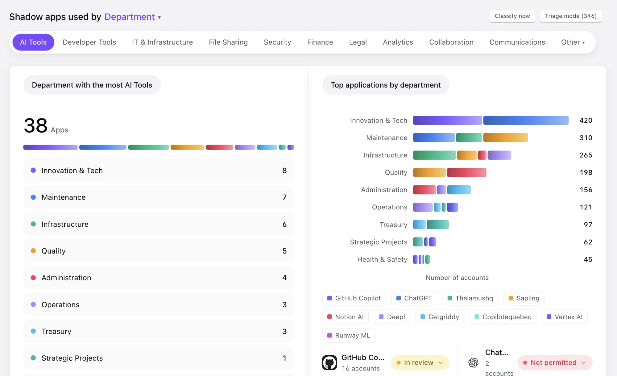 Shadow apps by department