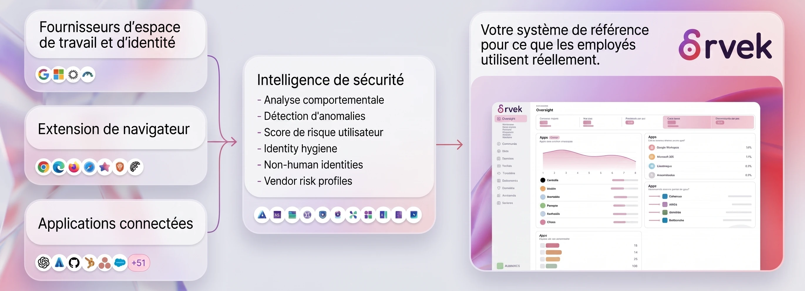 Sorvek, système de référence : fournisseurs, intelligence de sécurité, tableau de bord